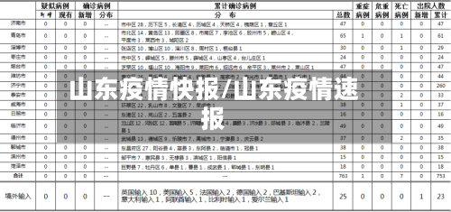 山东疫情快报/山东疫情速报-第2张图片
