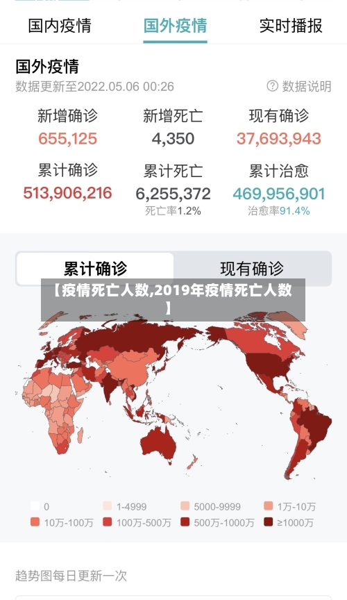 【疫情死亡人数,2019年疫情死亡人数】-第2张图片