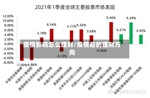 疫情影响怎么理财/疫情后的理财方向-第2张图片