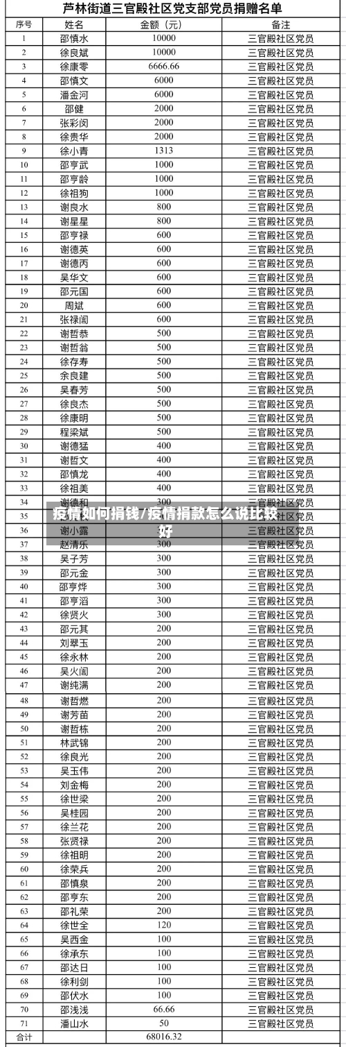 疫情如何捐钱/疫情捐款怎么说比较好-第2张图片
