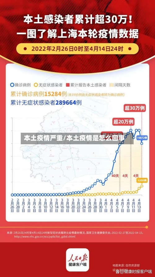 本土疫情严重/本土疫情是怎么回事-第1张图片