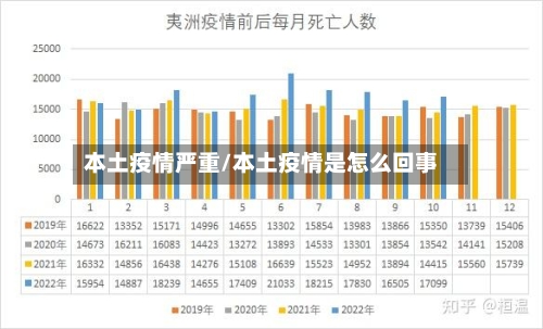 本土疫情严重/本土疫情是怎么回事-第3张图片