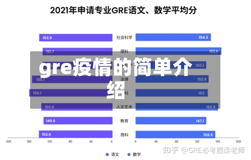gre疫情的简单介绍-第1张图片