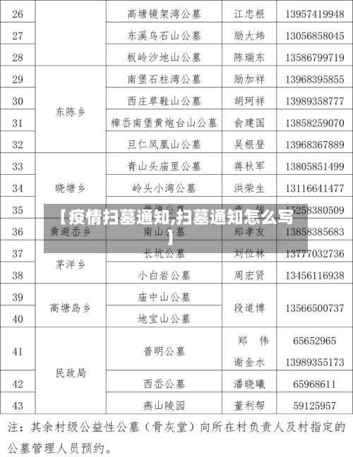 【疫情扫墓通知,扫墓通知怎么写】-第1张图片