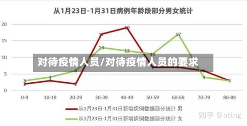 对待疫情人员/对待疫情人员的要求-第1张图片