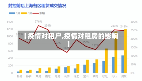 【疫情对租户,疫情对租房的影响】-第2张图片