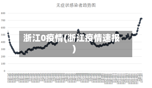 浙江0疫情(浙江疫情速报)-第1张图片
