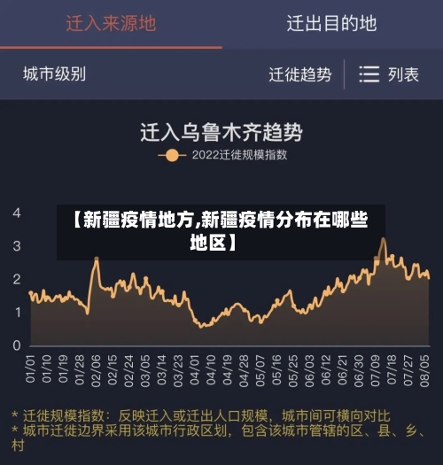 【新疆疫情地方,新疆疫情分布在哪些地区】-第2张图片
