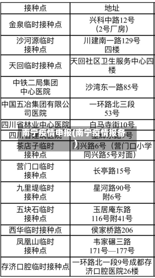 南宁疫情申报(南宁疫情报备)-第1张图片