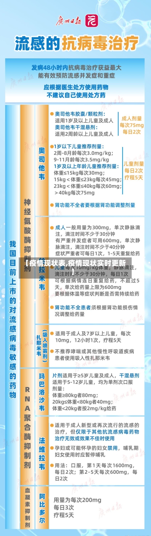 【疫情现状表,疫情现状实时更新】-第1张图片