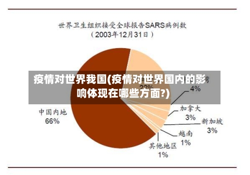 疫情对世界我国(疫情对世界国内的影响体现在哪些方面?)-第1张图片