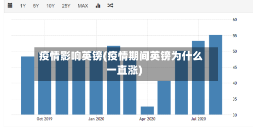 疫情影响英镑(疫情期间英镑为什么一直涨)-第1张图片