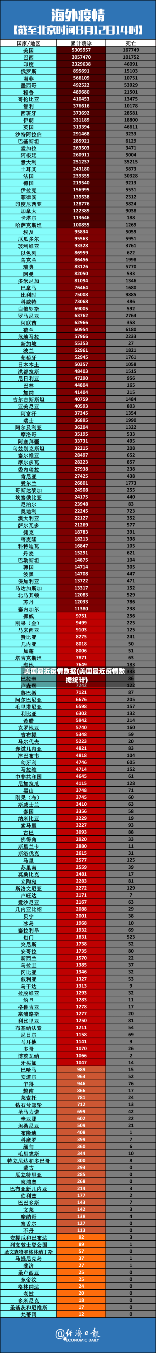 美国最近疫情数据(美国最近疫情数据统计)-第1张图片