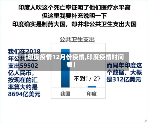 【印度疫情12月份疫情,印度疫情时间表】-第2张图片