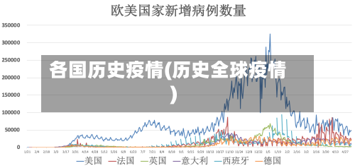 各国历史疫情(历史全球疫情)-第1张图片