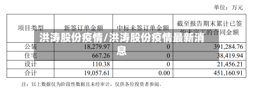 洪涛股份疫情/洪涛股份疫情最新消息-第1张图片