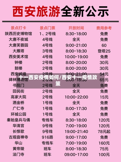 十一西安疫情如何/西安十一疫情政策-第1张图片