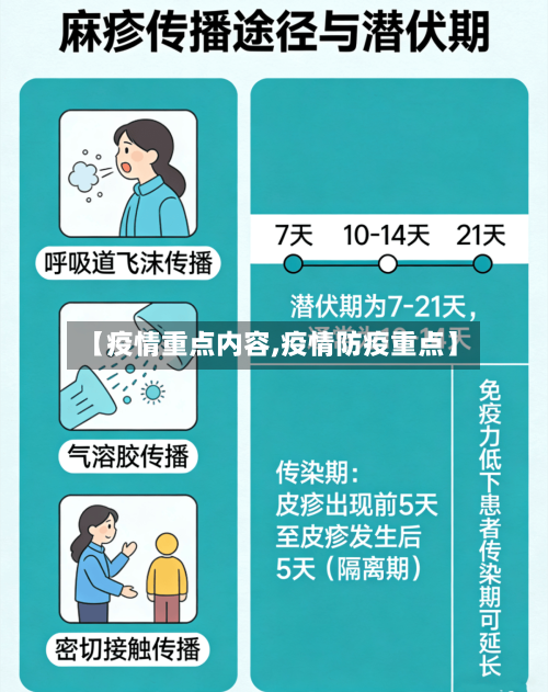 【疫情重点内容,疫情防疫重点】-第1张图片
