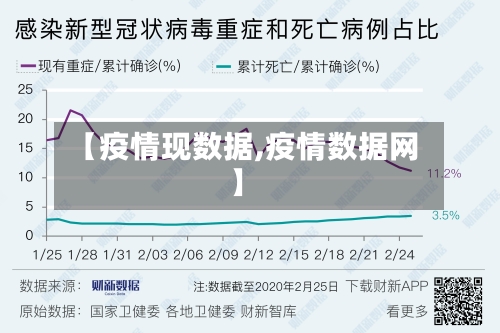 【疫情现数据,疫情数据网】-第1张图片