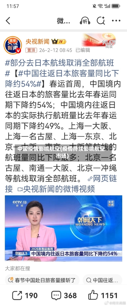 中国疫情影响航空(疫情持续影响航空市场)-第1张图片