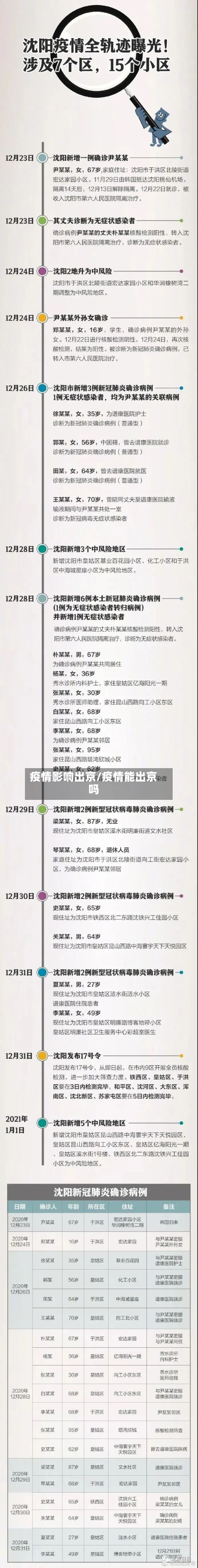 疫情影响出京/疫情能出京吗-第1张图片