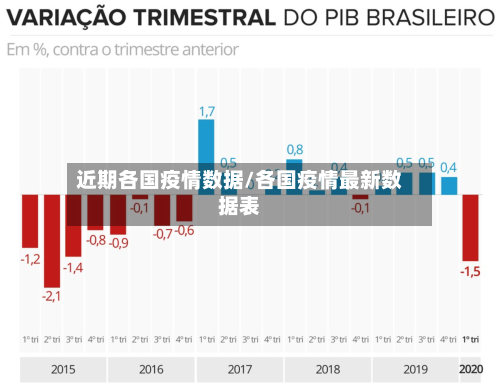 近期各国疫情数据/各国疫情最新数据表-第1张图片