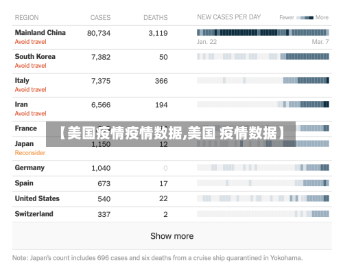 【美国疫情疫情数据,美国 疫情数据】-第1张图片