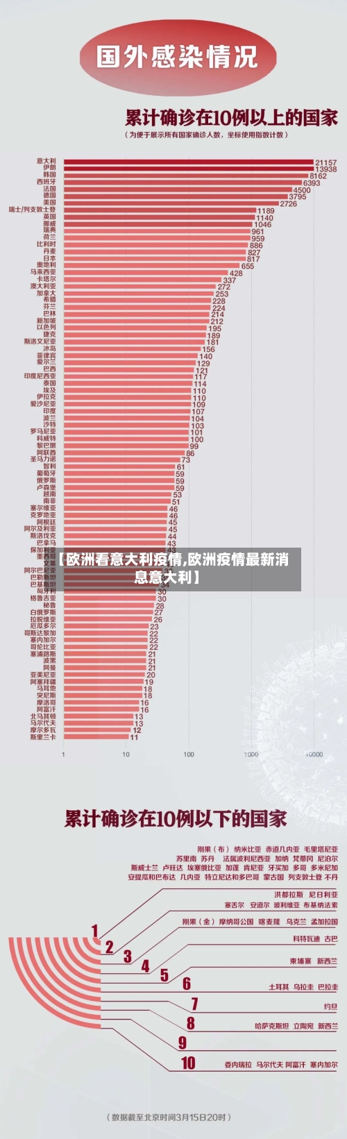 【欧洲看意大利疫情,欧洲疫情最新消息意大利】-第1张图片