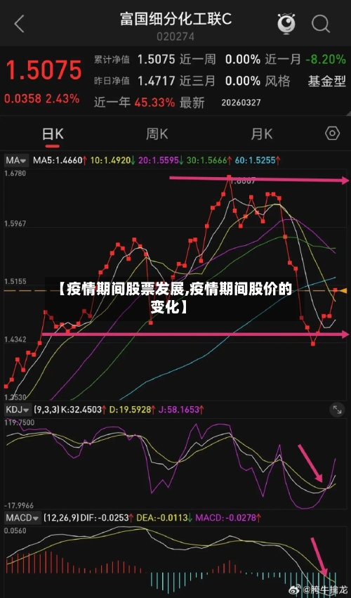 【疫情期间股票发展,疫情期间股价的变化】-第1张图片