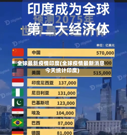 全球最新疫情印度(全球疫情最新消息今天统计印度)-第2张图片