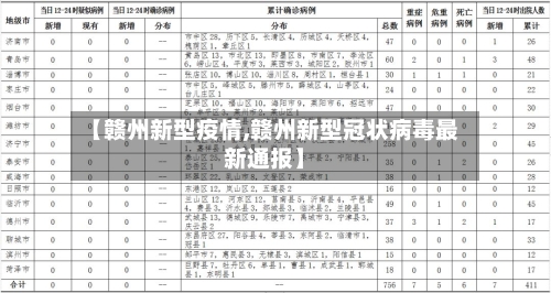 【赣州新型疫情,赣州新型冠状病毒最新通报】-第2张图片