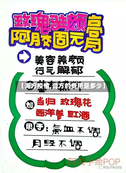 【膏方疫情,膏方的费用是多少】-第1张图片