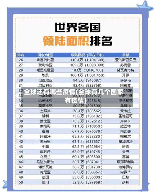 全球还有哪些疫情(全球有几个国家有疫情)-第1张图片