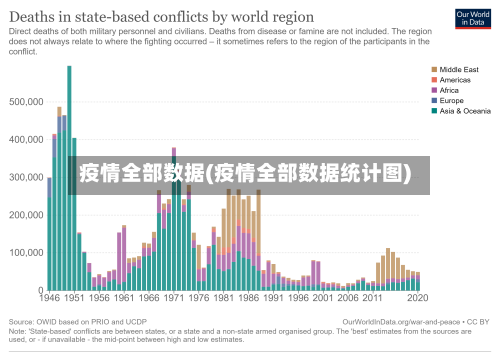 疫情全部数据(疫情全部数据统计图)-第1张图片