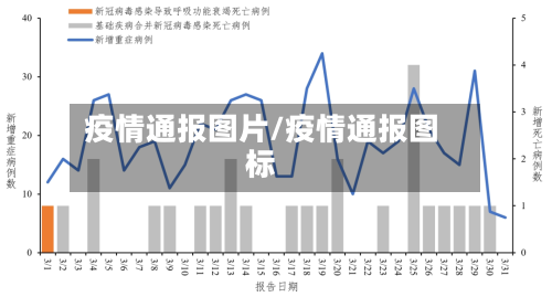 疫情通报图片/疫情通报图标-第1张图片