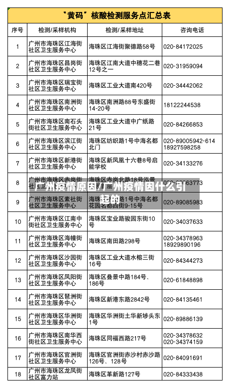 广州疫情原因/广州疫情因什么引起的-第1张图片