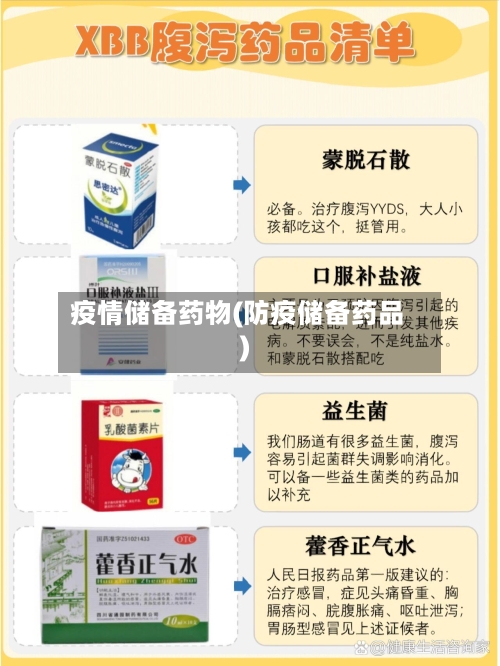 疫情储备药物(防疫储备药品)-第1张图片