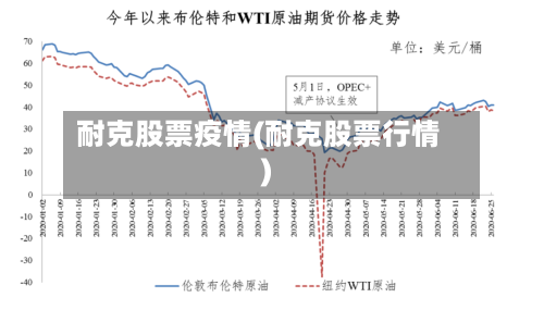耐克股票疫情(耐克股票行情)-第1张图片