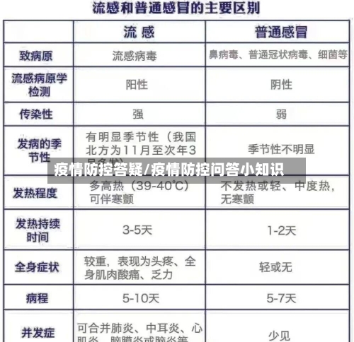 疫情防控答疑/疫情防控问答小知识-第1张图片