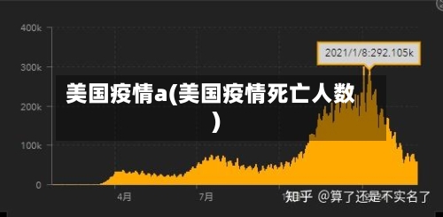 美国疫情a(美国疫情死亡人数)-第2张图片