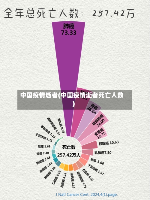 中国疫情逝者(中国疫情逝者死亡人数)-第3张图片