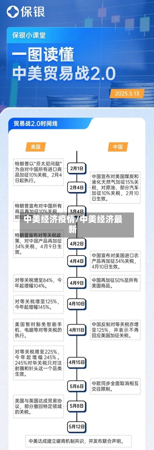 中美经济疫情/中美经济最新-第1张图片
