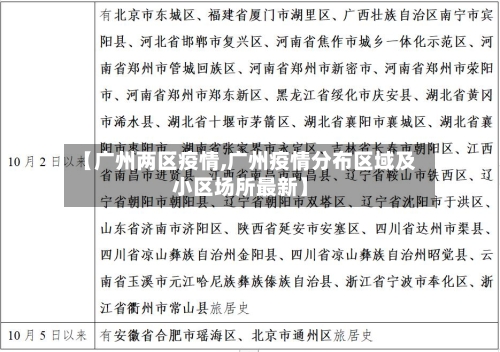 【广州两区疫情,广州疫情分布区域及小区场所最新】-第1张图片
