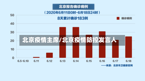北京疫情主席/北京疫情防控发言人-第1张图片