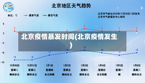 北京疫情暴发时间(北京疫情发生)-第2张图片