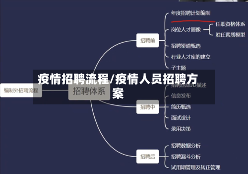 疫情招聘流程/疫情人员招聘方案-第1张图片