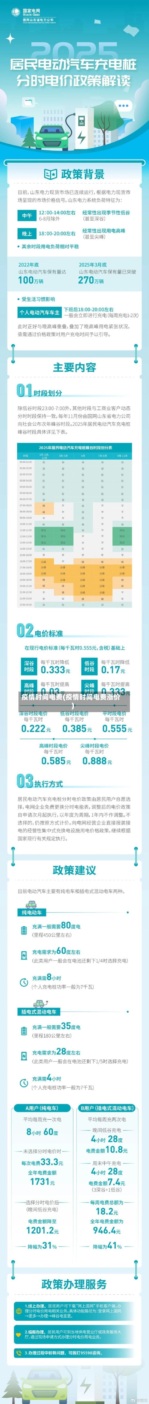 疫情时间电费(疫情时间电费涨价)-第1张图片
