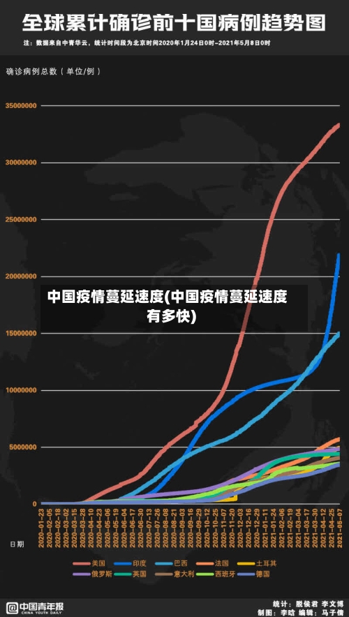中国疫情蔓延速度(中国疫情蔓延速度有多快)-第1张图片