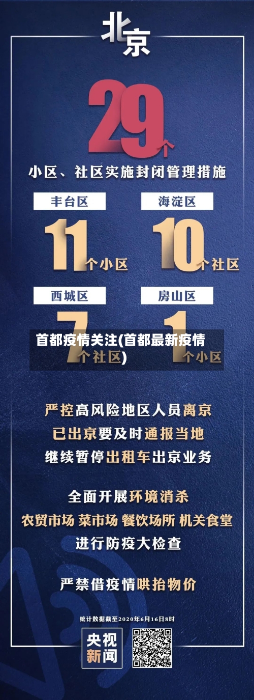 首都疫情关注(首都最新疫情)-第1张图片