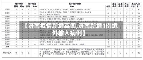 【济南疫情新增英国,济南新增1例境外输入病例】-第1张图片